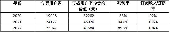 營銷SaaS_IPO_珍島-8