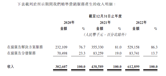 營銷SaaS_IPO_珍島-9