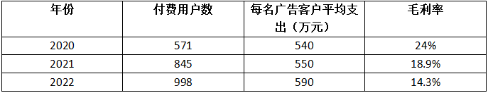 營銷SaaS_IPO_珍島-10