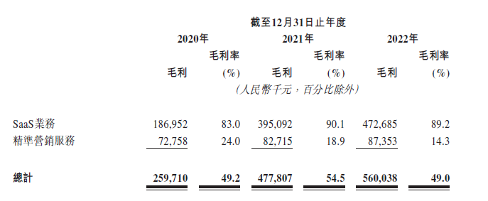 營銷SaaS_IPO_珍島-11