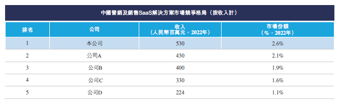 營銷SaaS_IPO_珍島-15