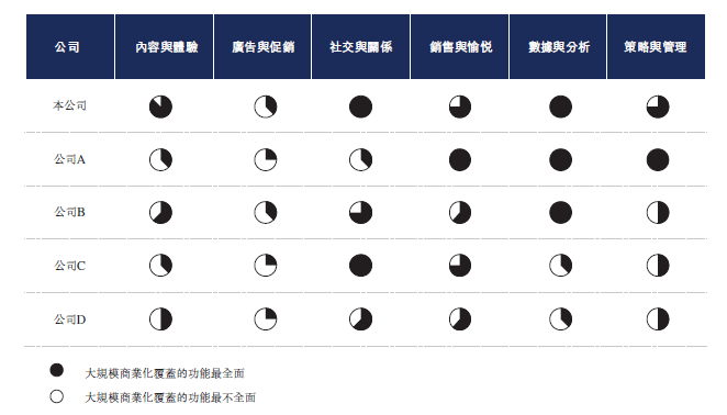 營銷SaaS_IPO_珍島-16