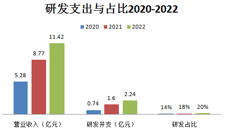 營銷SaaS_IPO_珍島-17