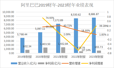 阿里云_張勇_時代-1