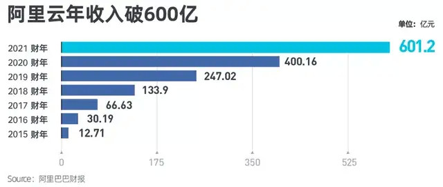 阿里云_張勇_時代-4