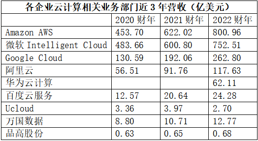云計(jì)算_硬件_研發(fā)_電力-1