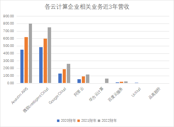云計(jì)算_硬件_研發(fā)_電力-2