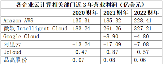 云計(jì)算_硬件_研發(fā)_電力-3