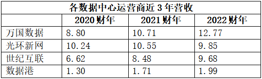 云計(jì)算_硬件_研發(fā)_電力-6