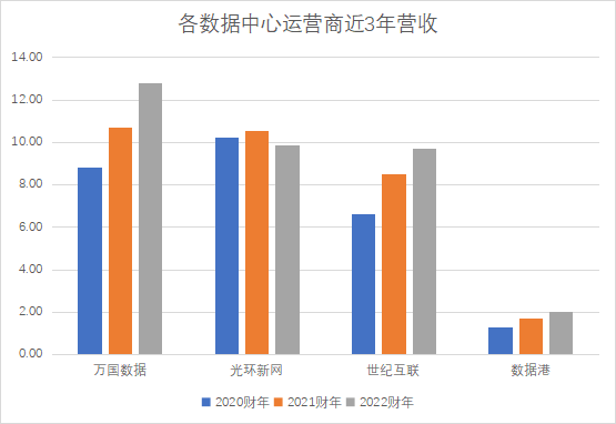 云計(jì)算_硬件_研發(fā)_電力-7