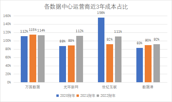 云計(jì)算_硬件_研發(fā)_電力-9