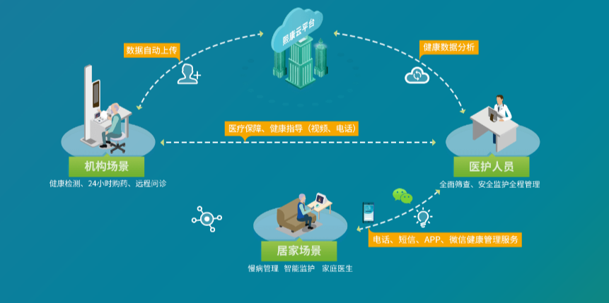 四闖港交所，“對(duì)賭”之下的東軟熙康不得不做的上市夢(mèng)