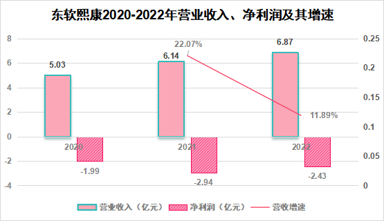 港交所_東軟熙康_上市-2