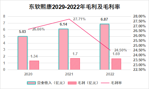 港交所_東軟熙康_上市-4