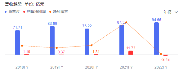 港交所_東軟熙康_上市-7