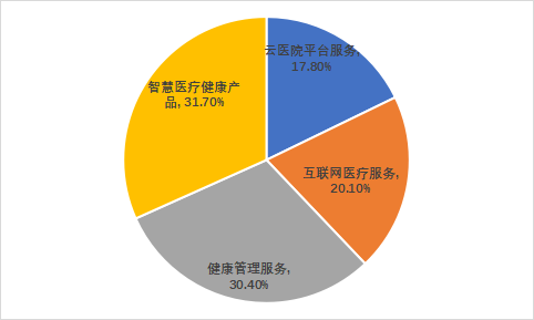 港交所_東軟熙康_上市-8