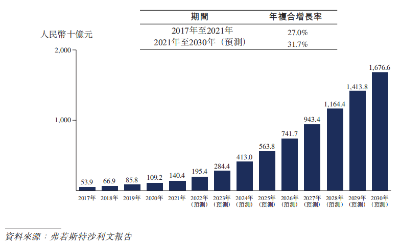 港交所_東軟熙康_上市-11
