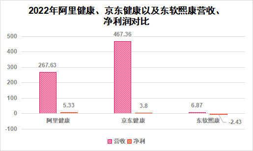 港交所_東軟熙康_上市-12