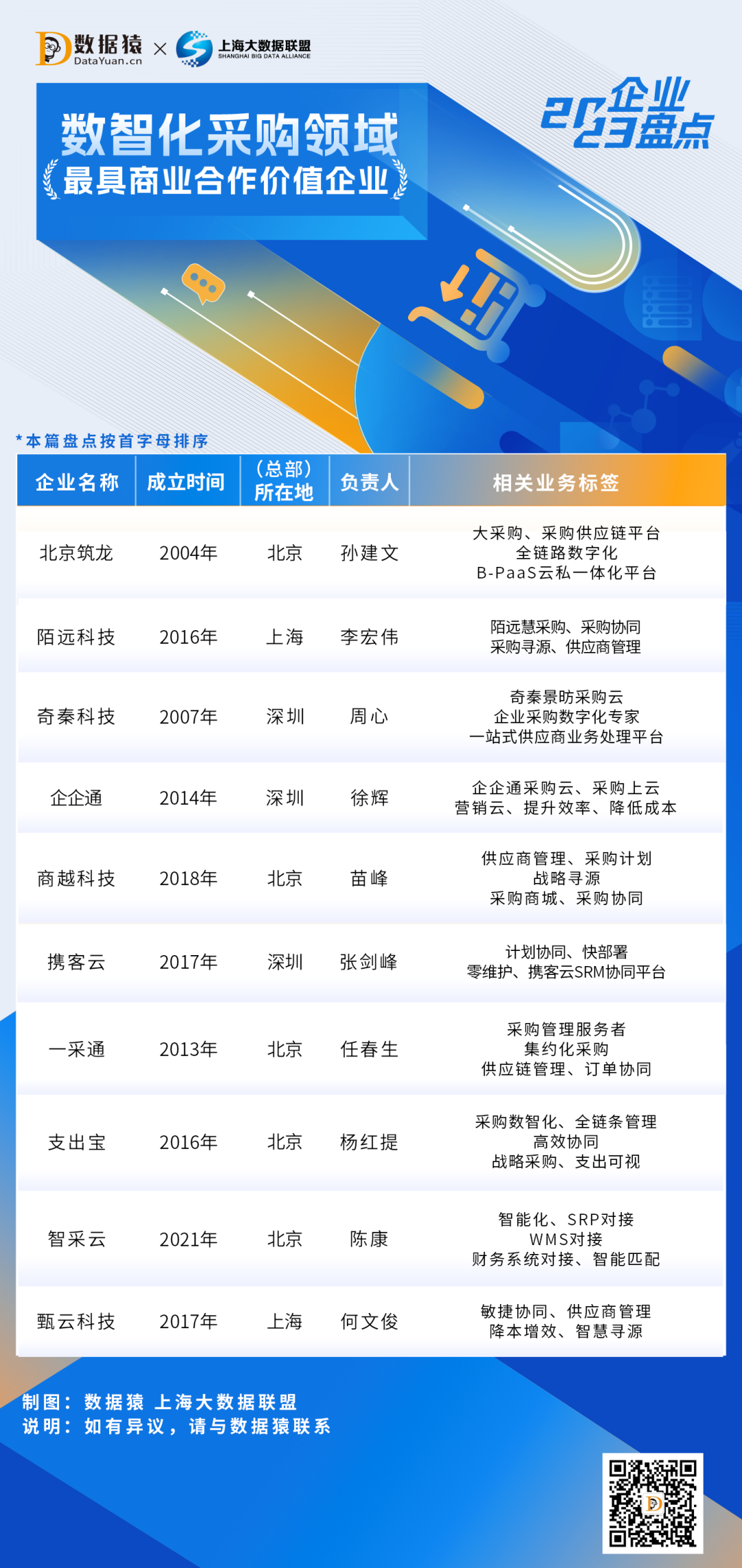 2023_中國(guó)數(shù)智化采購(gòu)領(lǐng)域_最具商業(yè)合作價(jià)值企業(yè)-1