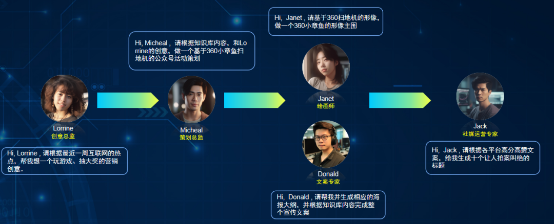 360集團(tuán)副總裁梁志輝_大模型_數(shù)據(jù)猿專訪-12