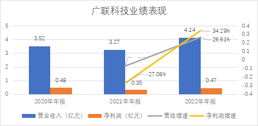 廣聯(lián)科技_IPO_SaaS-1