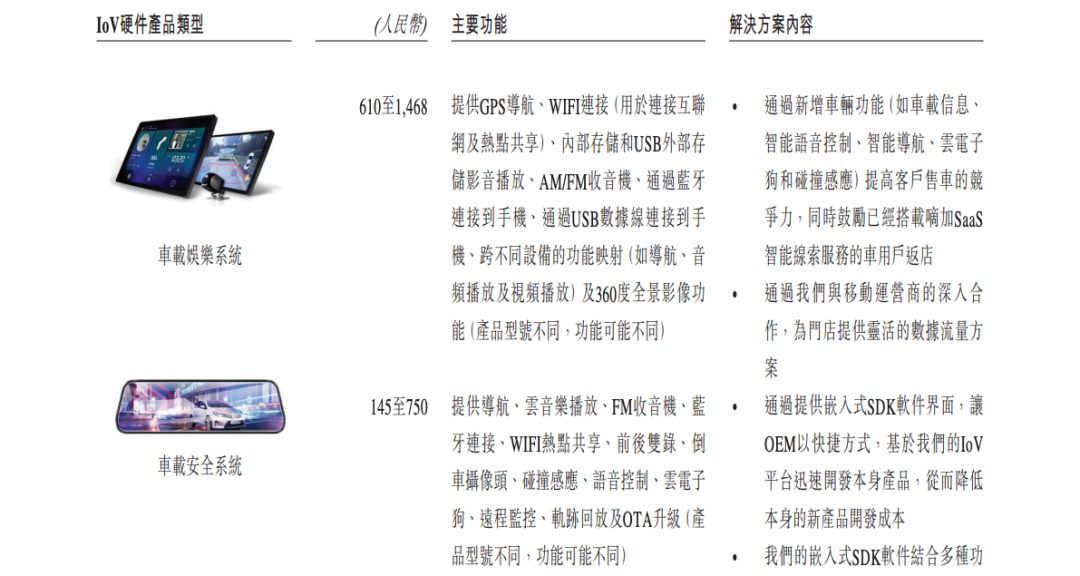 廣聯(lián)科技_IPO_SaaS-2