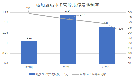 廣聯(lián)科技_IPO_SaaS-4