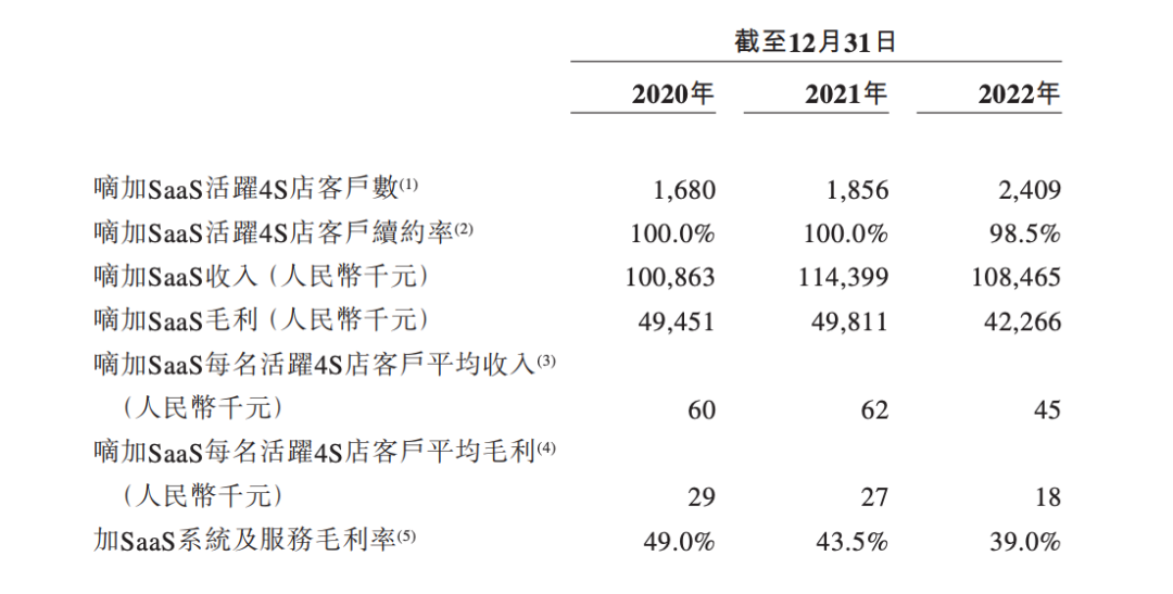 廣聯(lián)科技_IPO_SaaS-5