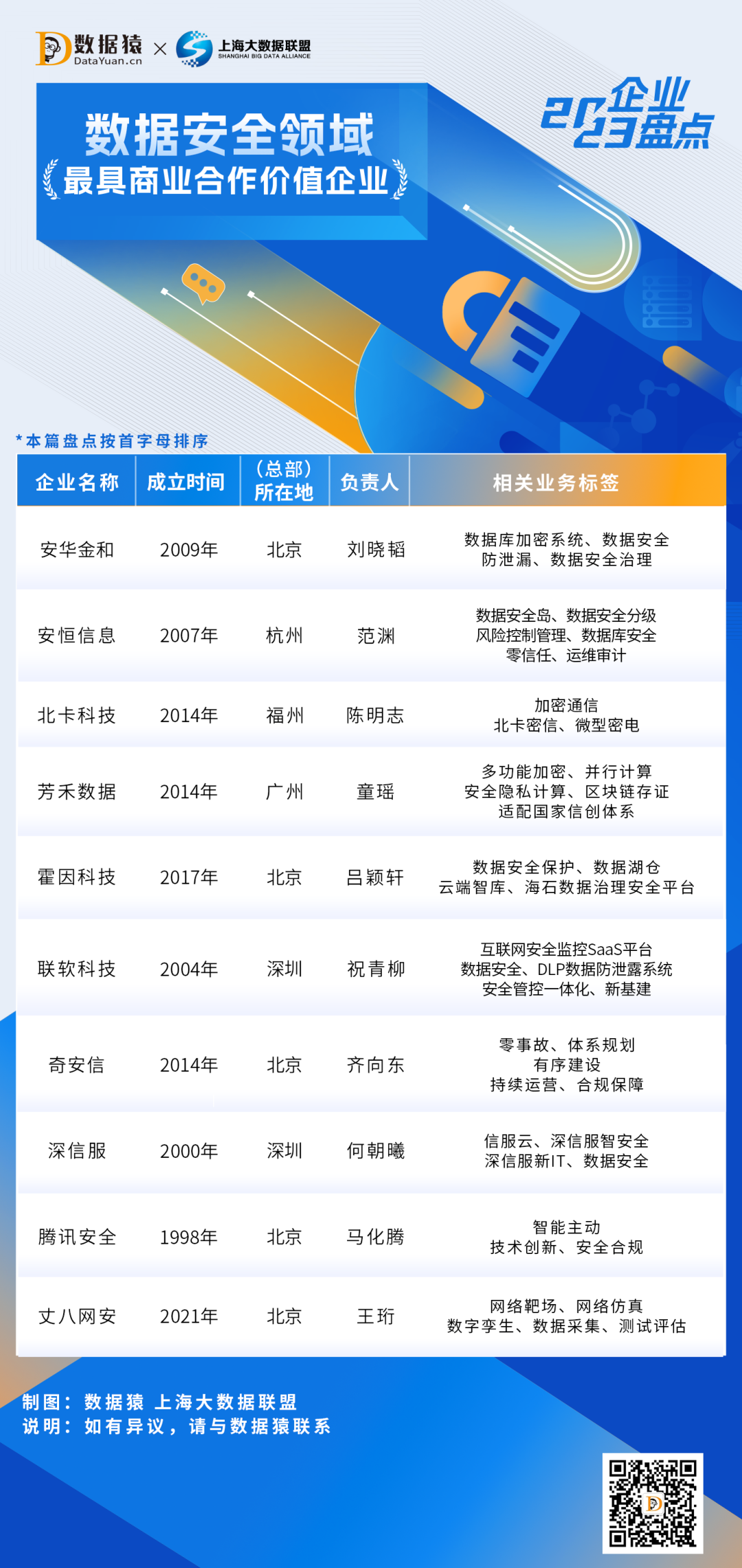 2023_中國(guó)數(shù)據(jù)安全領(lǐng)域_最具商業(yè)合作價(jià)值企業(yè)-1