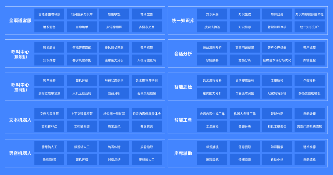 客戶聯(lián)絡(luò)深度智能化_天潤融通_大語言模型-2