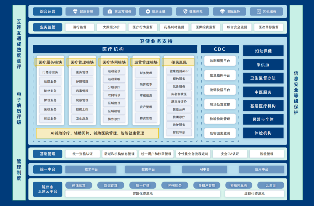 隨州市衛(wèi)健委信息化專(zhuān)班負(fù)責(zé)人葉峰_數(shù)字化_衛(wèi)生健康服務(wù)_數(shù)據(jù)猿專(zhuān)訪-1