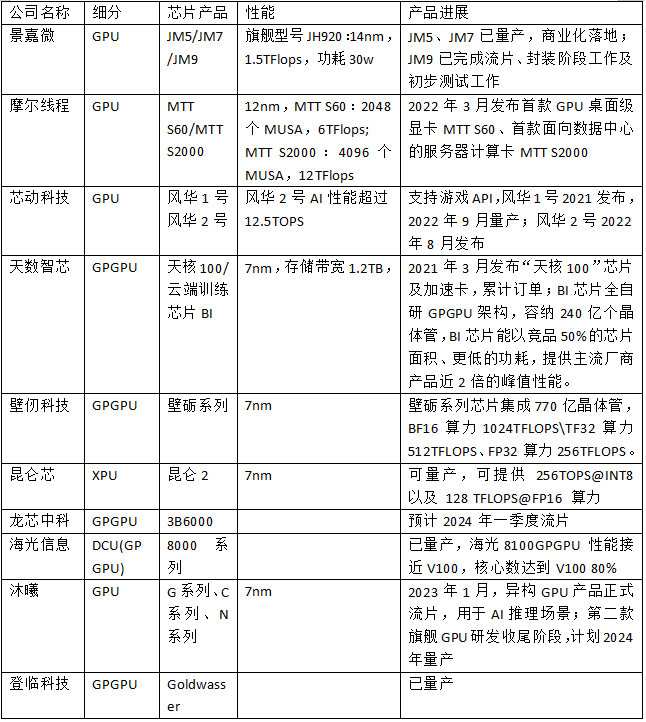 英偉達(dá)_A800_國產(chǎn)GPU-1