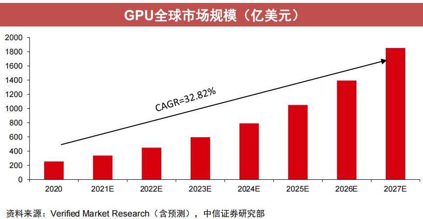 英偉達(dá)_A800_國產(chǎn)GPU-2