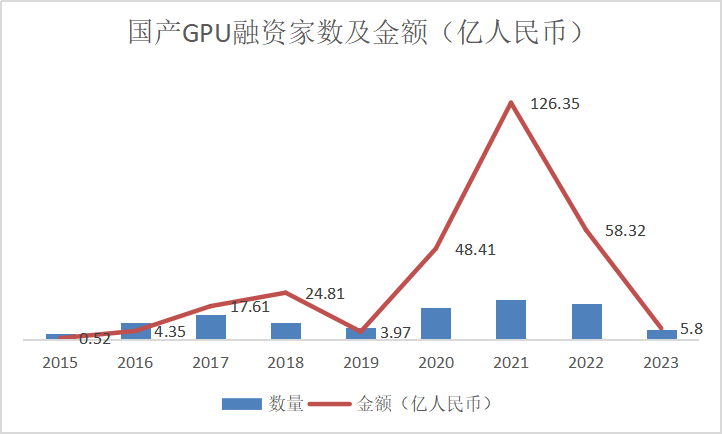 英偉達(dá)_A800_國產(chǎn)GPU-3
