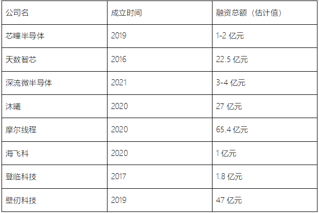 英偉達(dá)_A800_國產(chǎn)GPU-4