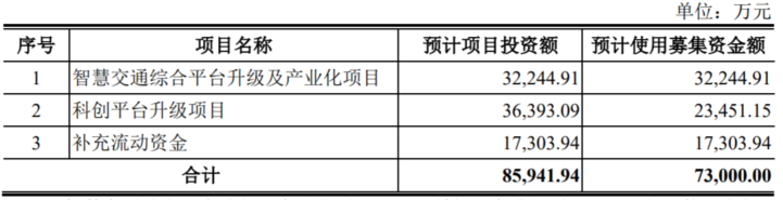 高信技術(shù)_創(chuàng)業(yè)板_IPO-1
