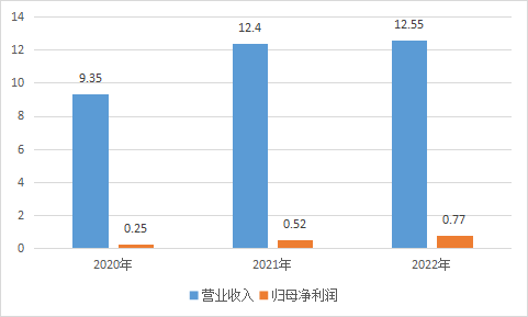 高信技術(shù)_創(chuàng)業(yè)板_IPO-2