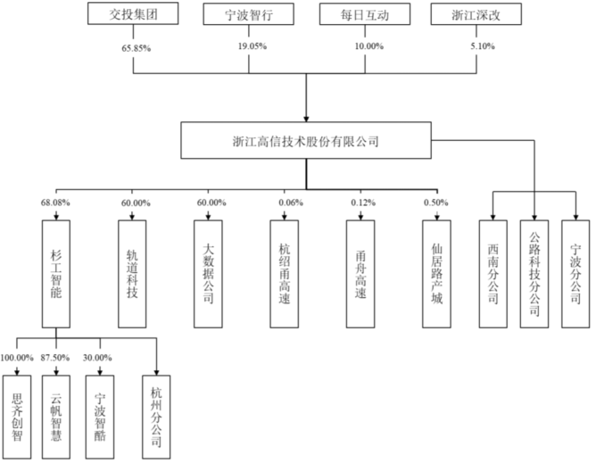 高信技術(shù)_創(chuàng)業(yè)板_IPO-7