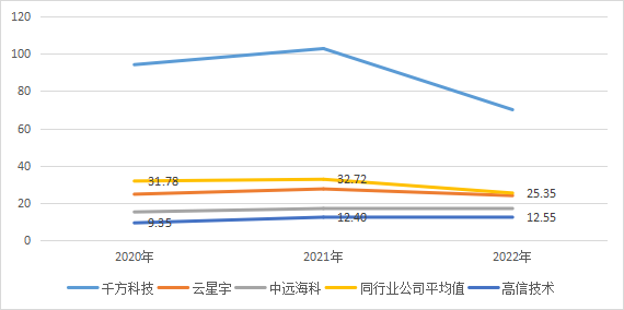高信技術(shù)_創(chuàng)業(yè)板_IPO-10