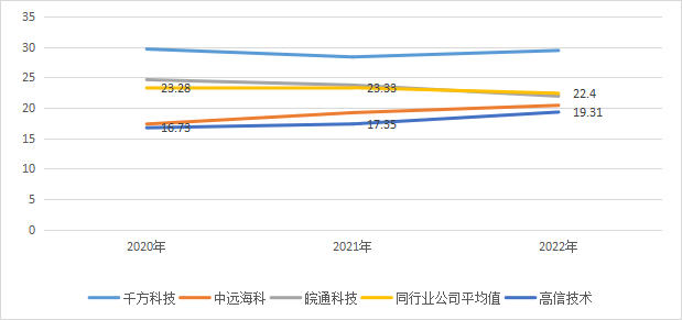 高信技術(shù)_創(chuàng)業(yè)板_IPO-11