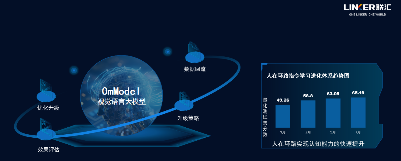 國(guó)內(nèi)自主智能體_OmBot發(fā)布_AI-13