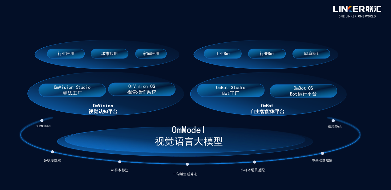 國(guó)內(nèi)自主智能體_OmBot發(fā)布_AI-14