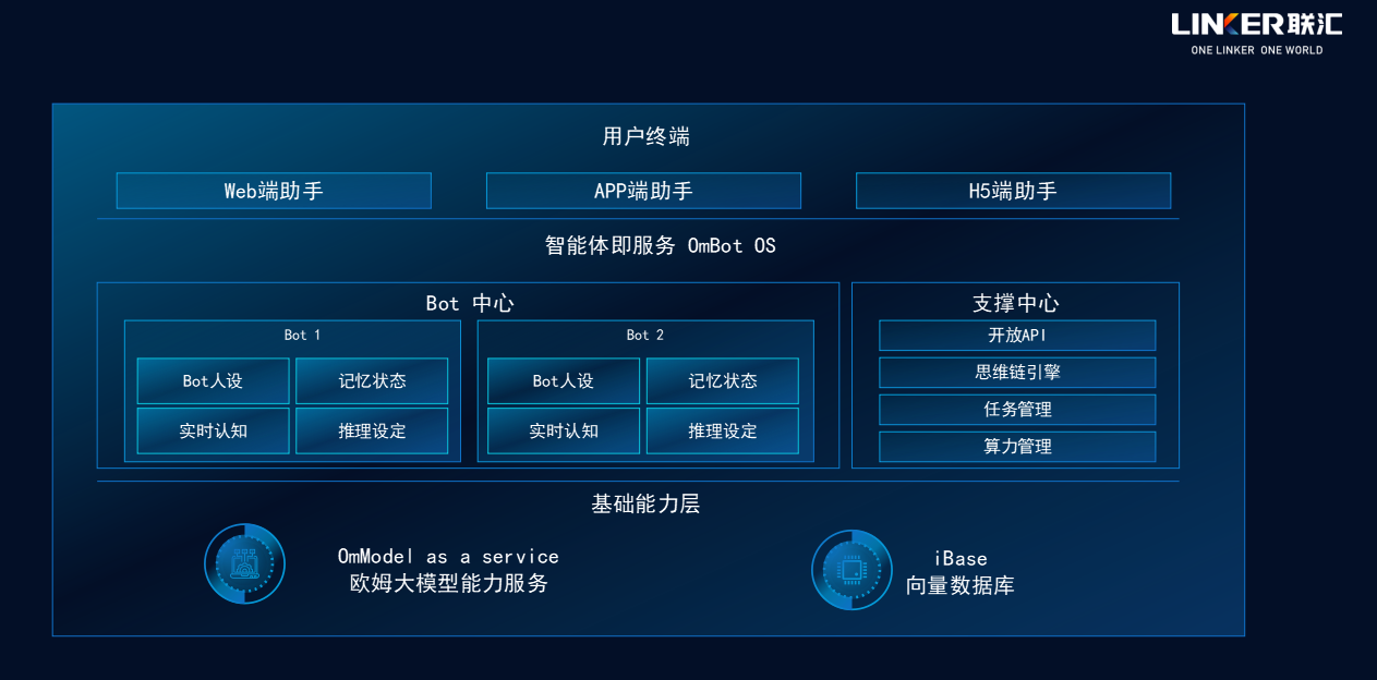 國(guó)內(nèi)自主智能體_OmBot發(fā)布_AI-16