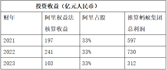 螞蟻集團(tuán)_相互寶_71.23億-2