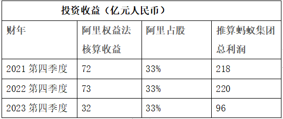 螞蟻集團(tuán)_相互寶_71.23億-3