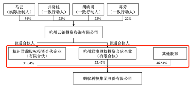 螞蟻集團(tuán)_相互寶_71.23億-4
