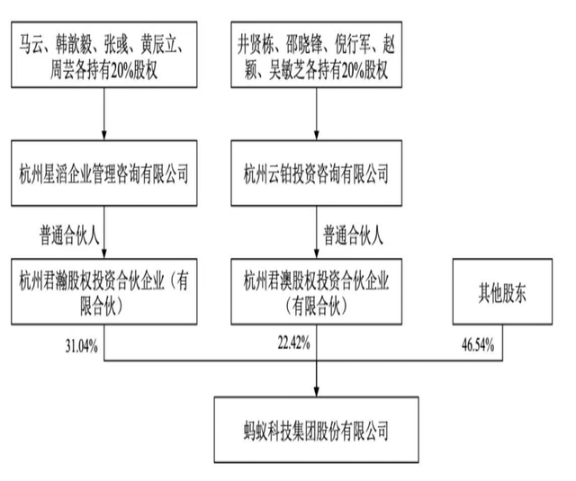 螞蟻集團(tuán)_相互寶_71.23億-5