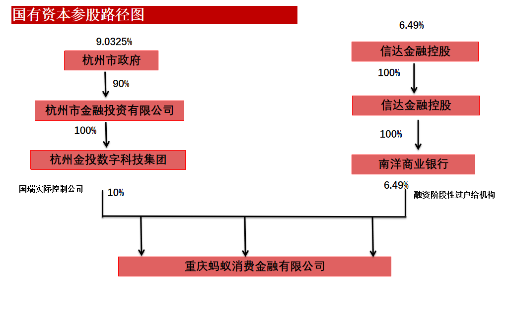 螞蟻集團(tuán)_相互寶_71.23億-7