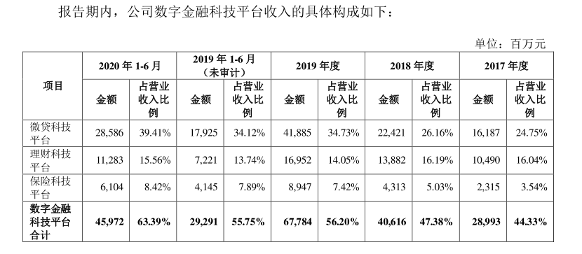 螞蟻集團(tuán)_相互寶_71.23億-8
