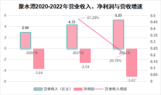 聚水潭_IPO_投融資-1